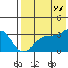 Chernofski Harbor tide chart for Thursday, July 27, 2023