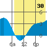 Chernofski Harbor tide chart for Sunday, July 30, 2023