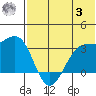 Chernofski Harbor tide chart for Monday, July 3, 2023