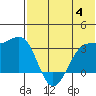 Chernofski Harbor tide chart for Tuesday, July 4, 2023