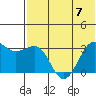 Chernofski Harbor tide chart for Friday, July 7, 2023
