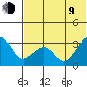 Chernofski Harbor tide chart for Sunday, July 9, 2023
