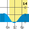 Chernofski Harbor tide chart for Monday, August 14, 2023