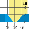 Chernofski Harbor tide chart for Tuesday, August 15, 2023