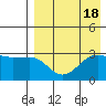 Chernofski Harbor tide chart for Friday, August 18, 2023