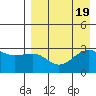 Chernofski Harbor tide chart for Saturday, August 19, 2023