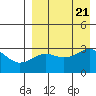 Chernofski Harbor tide chart for Monday, August 21, 2023