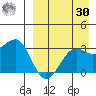 Chernofski Harbor tide chart for Wednesday, August 30, 2023