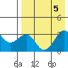Chernofski Harbor tide chart for Saturday, August 5, 2023