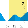 Chernofski Harbor tide chart for Monday, August 7, 2023