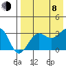 Chernofski Harbor tide chart for Tuesday, August 8, 2023