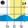 Chernofski Harbor tide chart for Thursday, September 14, 2023