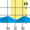 Chernofski Harbor tide chart for Friday, September 15, 2023
