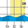 Chernofski Harbor tide chart for Saturday, September 16, 2023