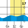 Chernofski Harbor tide chart for Sunday, September 17, 2023