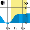 Chernofski Harbor tide chart for Friday, September 22, 2023