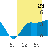 Chernofski Harbor tide chart for Saturday, September 23, 2023