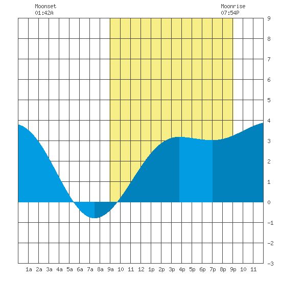 Chernofski Harbor tide chart for Sunday, September 24, 2023