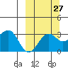 Chernofski Harbor tide chart for Wednesday, September 27, 2023