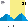 Chernofski Harbor tide chart for Friday, September 29, 2023