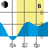 Chernofski Harbor tide chart for Wednesday, September 6, 2023