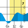 Chernofski Harbor tide chart for Thursday, September 7, 2023