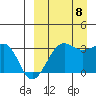 Chernofski Harbor tide chart for Friday, September 8, 2023