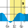 Chernofski Harbor tide chart for Saturday, September 9, 2023