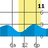 Chernofski Harbor tide chart for Wednesday, October 11, 2023
