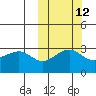 Chernofski Harbor tide chart for Thursday, October 12, 2023
