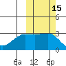 Chernofski Harbor tide chart for Sunday, October 15, 2023