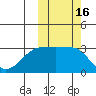 Chernofski Harbor tide chart for Monday, October 16, 2023