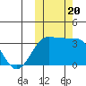 Chernofski Harbor tide chart for Friday, October 20, 2023