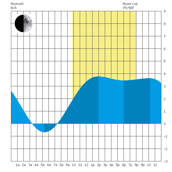 Chernofski Harbor tide chart for Saturday, October 21, 2023