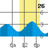 Chernofski Harbor tide chart for Thursday, October 26, 2023