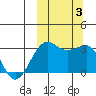 Chernofski Harbor tide chart for Tuesday, October 3, 2023