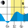 Chernofski Harbor tide chart for Friday, October 6, 2023