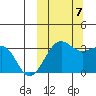 Chernofski Harbor tide chart for Saturday, October 7, 2023