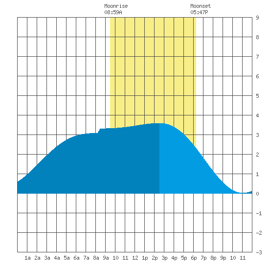 Chernofski Harbor tide chart for Sunday, November 12, 2023