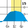 Chernofski Harbor tide chart for Wednesday, November 15, 2023