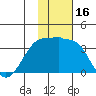 Chernofski Harbor tide chart for Thursday, November 16, 2023