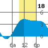 Chernofski Harbor tide chart for Saturday, November 18, 2023