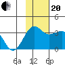 Chernofski Harbor tide chart for Monday, November 20, 2023