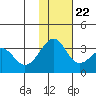Chernofski Harbor tide chart for Wednesday, November 22, 2023