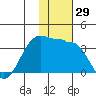Chernofski Harbor tide chart for Wednesday, November 29, 2023