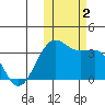 Chernofski Harbor tide chart for Thursday, November 2, 2023