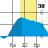Chernofski Harbor tide chart for Thursday, November 30, 2023