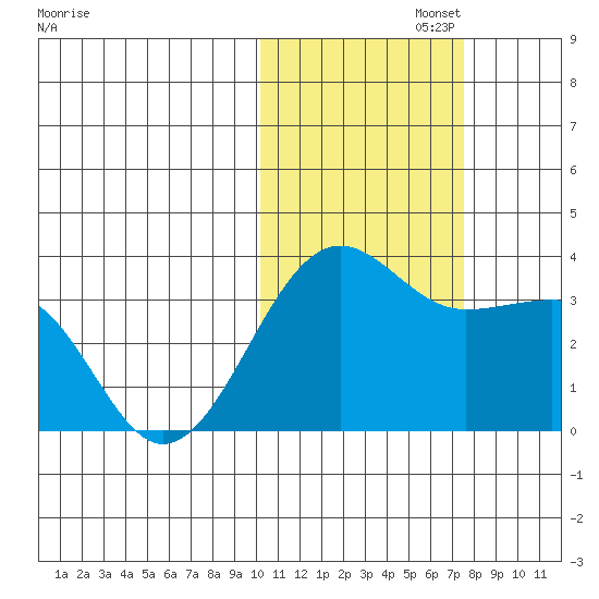 Chernofski Harbor tide chart for Saturday, November 4, 2023