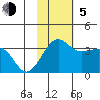 Chernofski Harbor tide chart for Sunday, November 5, 2023
