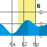 Chernofski Harbor tide chart for Monday, November 6, 2023